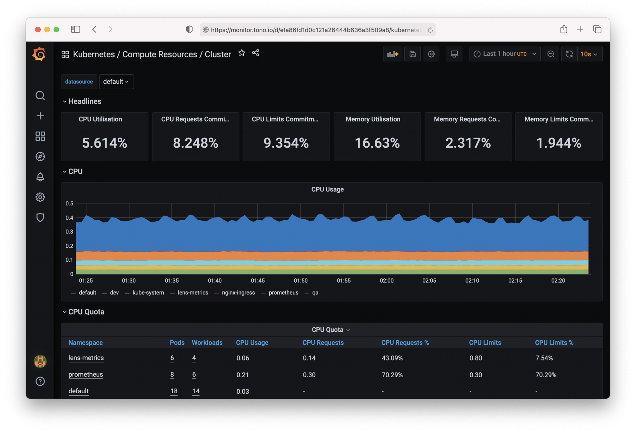 Lens The IDE + Grafana Dashboard Ton's Blog